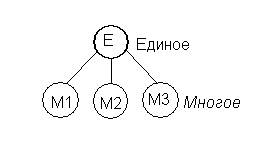 Pаздел 1. основные этапы философии - student2.ru
