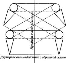 Педагогическая позиция: тип 2. «Давай сделаем вместе». - student2.ru