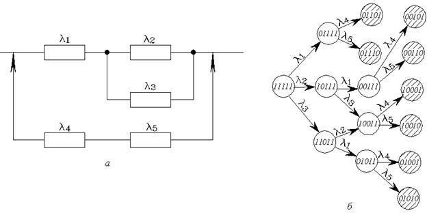 Переход от логической схемы для расчета надежности к графу состояний системы - student2.ru