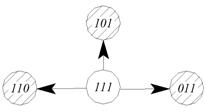 Переход от логической схемы для расчета надежности к графу состояний системы - student2.ru