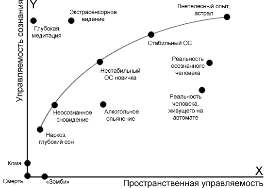 Почему нужно выбросить сонники - student2.ru