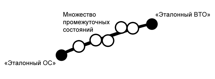 Почему нужно выбросить сонники - student2.ru