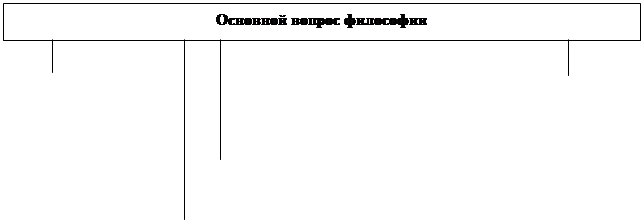 Подумайте и обоснуйте значение философского плюрализма - student2.ru