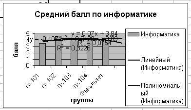 Построение тренда - student2.ru