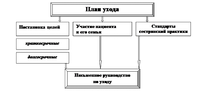 Потребность не удовлетворена - проблема есть - student2.ru