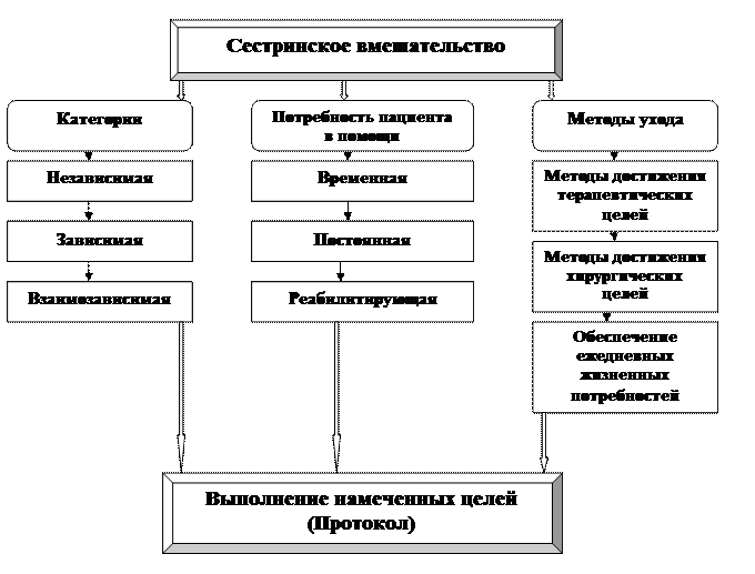 Потребность не удовлетворена - проблема есть - student2.ru