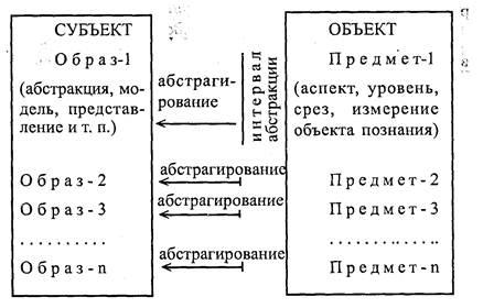 познания - student2.ru