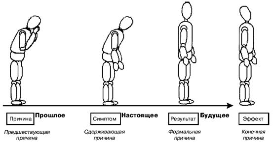 Познавательная микроструктура общей стратегии - student2.ru