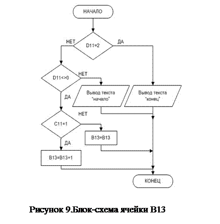 Практическая часть лабораторной работы. - student2.ru