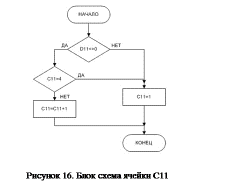 Практическая часть лабораторной работы. - student2.ru