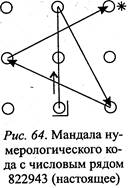 практическое применение мандал трёх рун - student2.ru