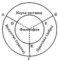 практичность, или моральность философии - student2.ru