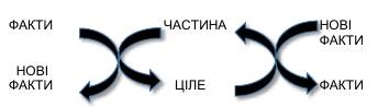 Практика наукового дослідження в гуманітарних дисциплінах. Герменевтика і структуралізм - student2.ru