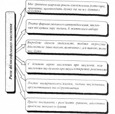 Предмет філософії та особливості філософського мислення. Філософія наука та мистецтво - student2.ru