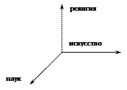 Предмет и функции философии - student2.ru