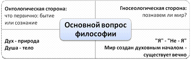 Представим это в виде схемы 1. - student2.ru