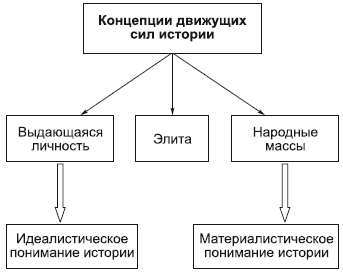 Прерывность и непрерывность общественного процесса - student2.ru