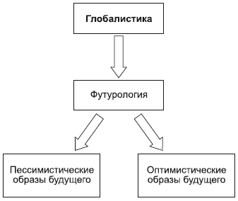 Прерывность и непрерывность общественного процесса - student2.ru