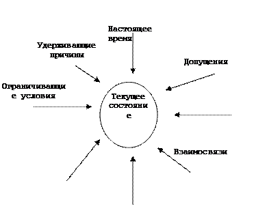 Причинно-следственные отношения - student2.ru