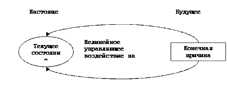 Причинно-следственные отношения - student2.ru