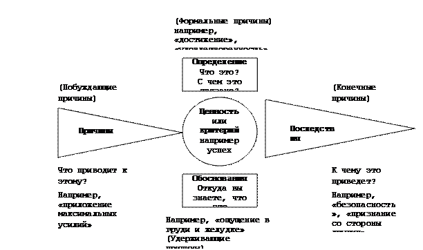 Причинно-следственные отношения - student2.ru