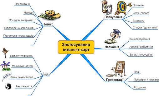 Приклади інтелектуальних карт - student2.ru