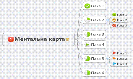 Приклади інтелектуальних карт - student2.ru