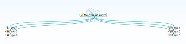 Приклади інтелектуальних карт - student2.ru