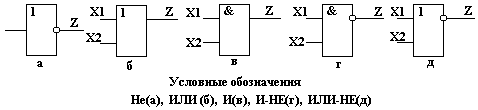 Принцип суперпозиции. Функциональная полнота системы логических функций - student2.ru