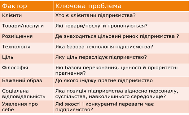 Принципи і критерії встановлення цілей - student2.ru