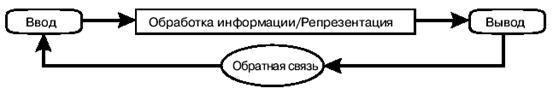 Принятая в НЛП схема движения глаз - student2.ru