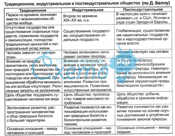 В истории развития знаний об обществе и общественном развитии выделяются различные этапы и направления - student2.ru