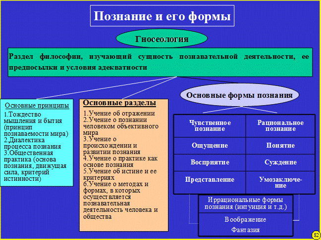 Признание существования объективного мира - student2.ru