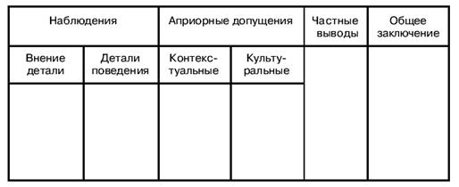 Прочтение “хода мыслей” по физическим ключам - student2.ru