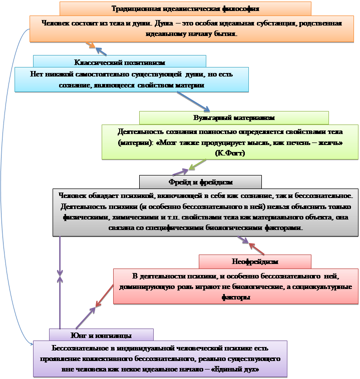 Психоаналитическая философия - student2.ru