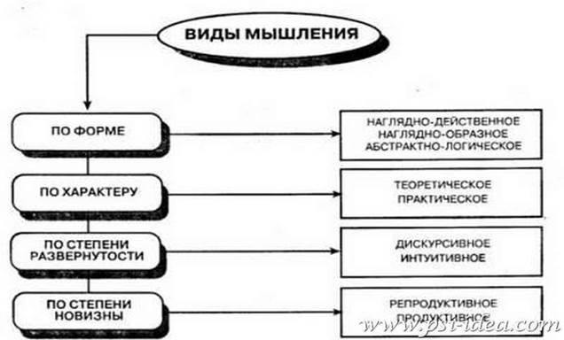 Психоаналитические концепции человека (Фрейд, Юнг, Фромм и пр.) - student2.ru