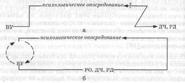 Психологическая концепция условий деятельности - student2.ru