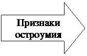 Внимательно изучите таблицу «Интерес к философии», предложенную вам для анализа. Данные этой таблицы помогут вам определить собственный интерес к философии. - student2.ru