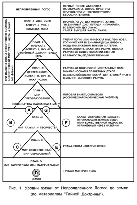 раи б. к. лахари. индус браман - student2.ru