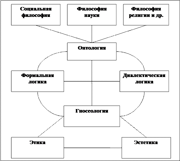 Раздел 4. Общество и человек в зеркале философии - student2.ru