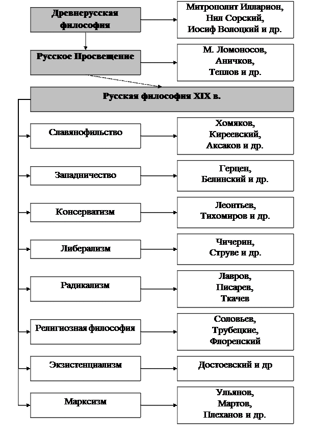 Раздел 4. Общество и человек в зеркале философии - student2.ru