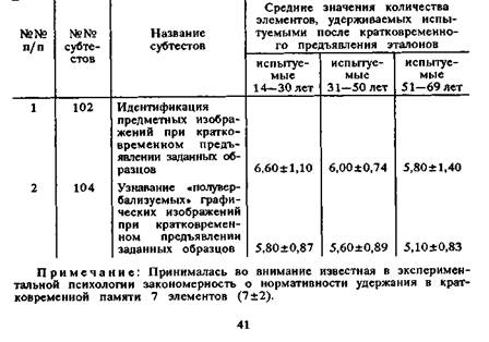 Результатов экспериментального исследования - student2.ru