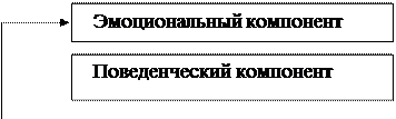 Саморегулятивный тренинг как средство гармонизации аддиктивной идентичности личностити с виртуальной аддикцией - student2.ru