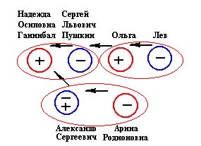 Самовозбуждение и иновоздействие. - student2.ru