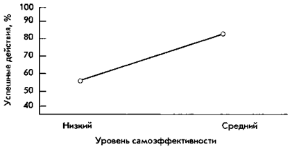 Самоэффективность: как научиться преодолевать свои страхи - student2.ru