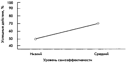 Самоэффективность: как научиться преодолевать свои страхи - student2.ru