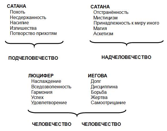 Сатанинские секты 1970–х годов - student2.ru