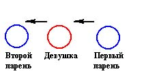 Сексуальность в свете энергетических связей. - student2.ru