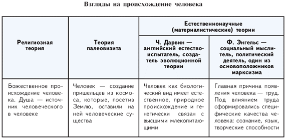Сферы духовного производства - student2.ru