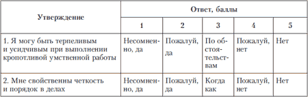 Шкала «Аналитическое мышление» (8 утверждений, выявляющих устойчивый стиль мышления). - student2.ru